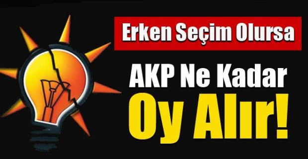 Erken seçim olursa AKP ne kadar oy alır?