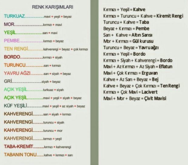 Hangi renk nasıl elde edilir ?