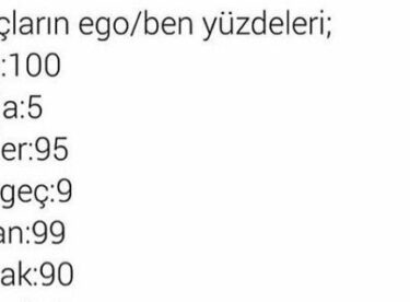 Burçların Ego Yüzdeleri