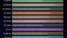 Hangi burç nelerden korkuyor?