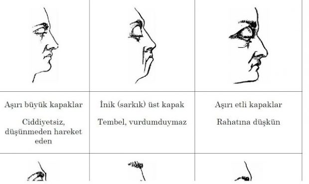 Yüz Okuma Teknikleri… Bu püf noktalarını öğrendikten sonra karşınızdakinin bir yüz ifadesinden her şeyi anlayacaksınız