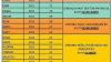 2017-2018 EĞİTİM-ÖĞRETİM YILI 1.SINIF İÇİN OKULA KAYIT YAŞ TABLOSU…