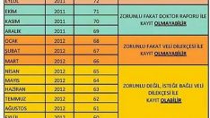 2017-2018 EĞİTİM-ÖĞRETİM YILI 1.SINIF İÇİN OKULA KAYIT YAŞ TABLOSU…