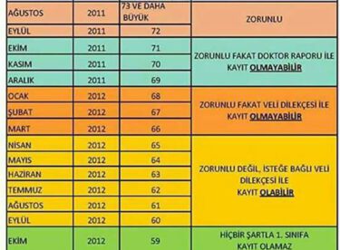 2017-2018 EĞİTİM-ÖĞRETİM YILI 1.SINIF İÇİN OKULA KAYIT YAŞ TABLOSU…