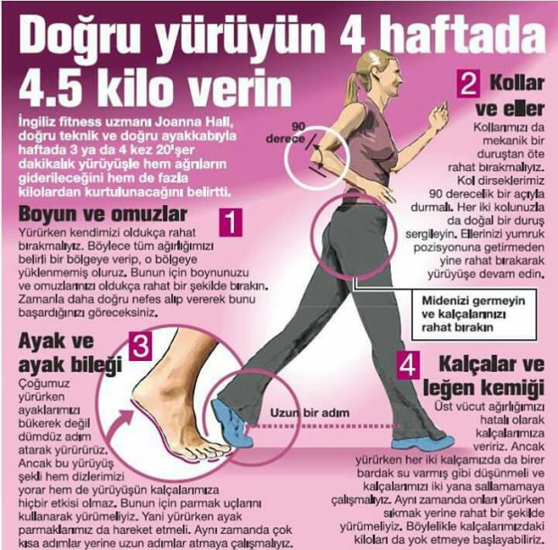 Doğru Yürüyün, 4 Haftada 4,5 Kilo Verin