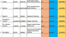 Öğretmen Atamalarındaki Mülakat Rezaleti: KPSS Puanı 55, Mülakat 90. Çocuklarımızın Hakkını İşte Böyle Gasp ediyorlar