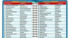 1000 Türkçe ve Edebiyat Öğretmenin Tavsiyesi ile Oluşturulan Mutlaka Okunması Gereken Kitaplar Listesi (5. Sınıf, 6. Sınıf, 7. Sınıf, 8. Sınıf İçin Ayrı Ayrı)