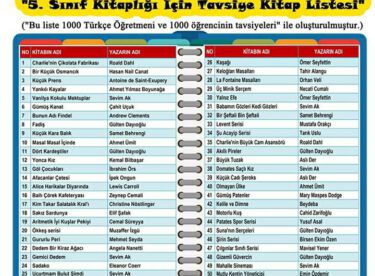 1000 Türkçe ve Edebiyat Öğretmenin Tavsiyesi ile Oluşturulan Mutlaka Okunması Gereken Kitaplar Listesi (5. Sınıf, 6. Sınıf, 7. Sınıf, 8. Sınıf İçin Ayrı Ayrı)