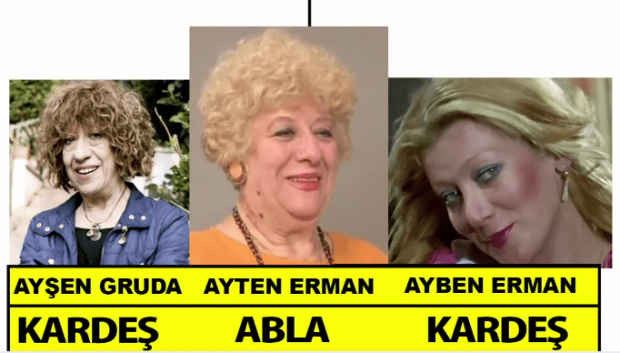 Akraba oldukları bilinmeyen ünlüler şaşırmaya hazır mısınız?