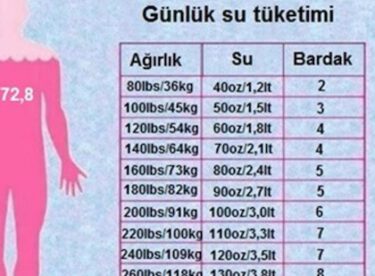 Vücut Ağırlığınıza Göre Ne Kadar Su İçmelisiniz?