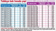 NE ZAMAN EMEKLİ OLACAĞINIZI ÖĞRENMEK İSTİYORSANIZ BU TABLOYA BAKIN