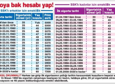 NE ZAMAN EMEKLİ OLACAĞINIZI ÖĞRENMEK İSTİYORSANIZ BU TABLOYA BAKIN